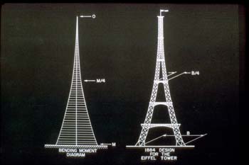 2-36 Eiffel tower form and bending moment diagram_150dpi