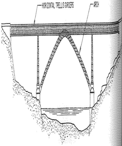 Perspectives on the Evolution of Structures: Pia Maria Bridge