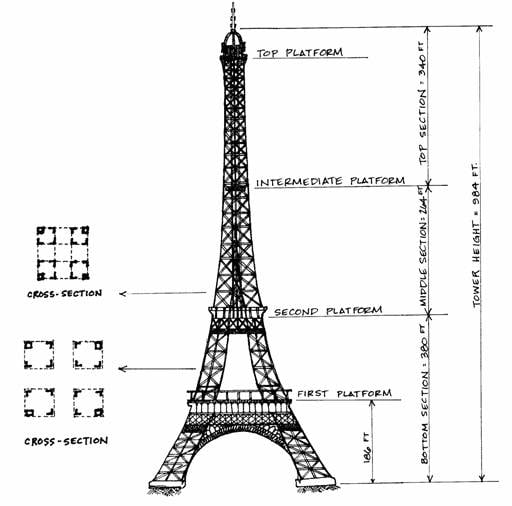 Architecture Eiffel Tower plandetransformacion.unirioja.es